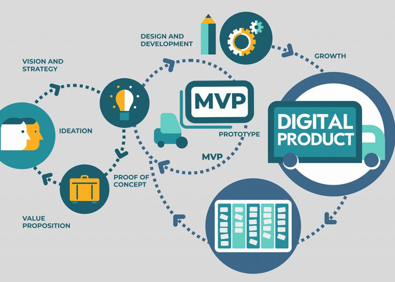 Digital Products & Project Support